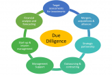 Due dilligence