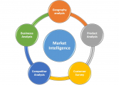 Market Intelligence